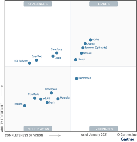 quadrant gartner