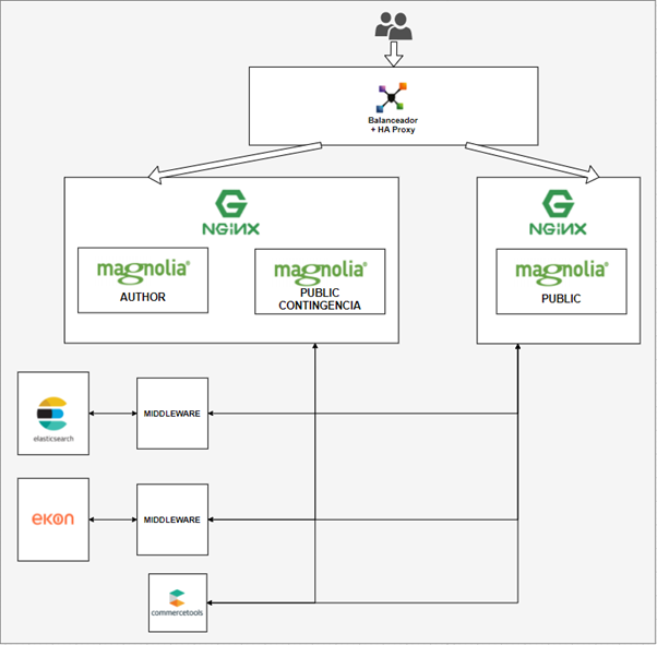 scalability infraestructure