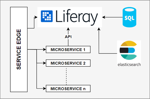 liferay