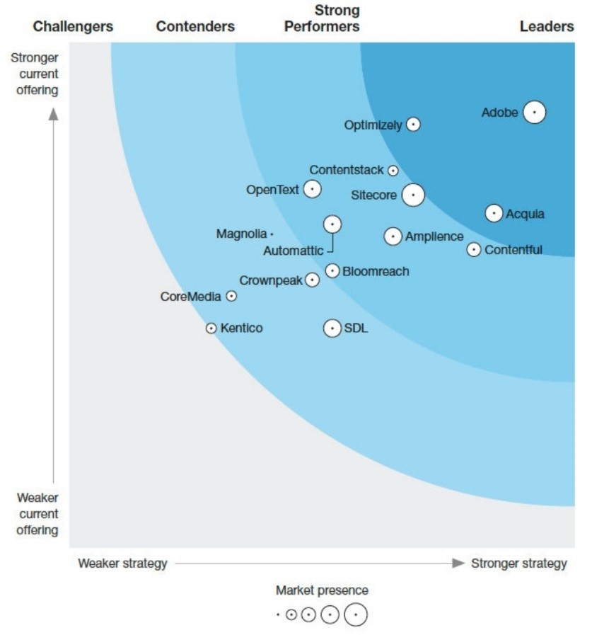 forrester